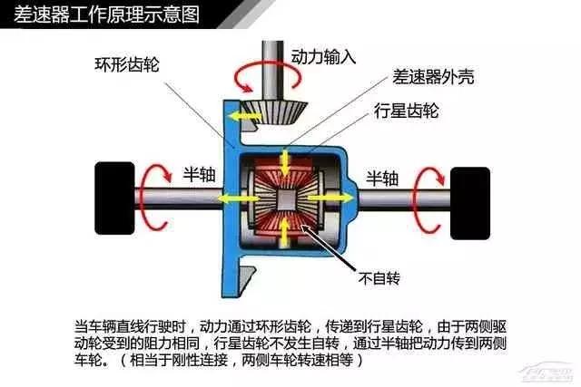 四軸加工中心第四軸